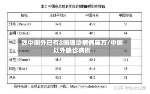 除中国外已有8国确诊病例破万/中国以外确诊病例-第2张图片