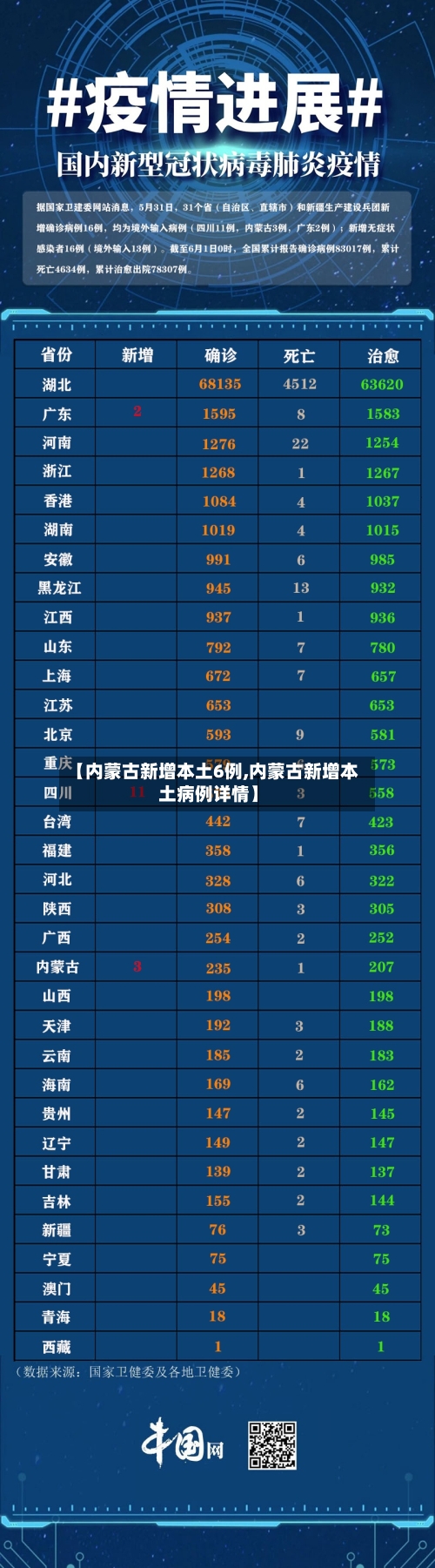 【内蒙古新增本土6例,内蒙古新增本土病例详情】