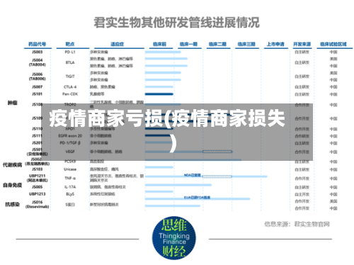 疫情商家亏损(疫情商家损失)-第2张图片