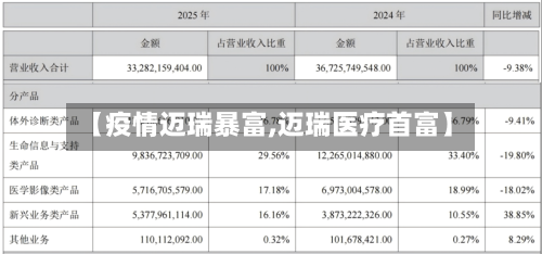 【疫情迈瑞暴富,迈瑞医疗首富】
