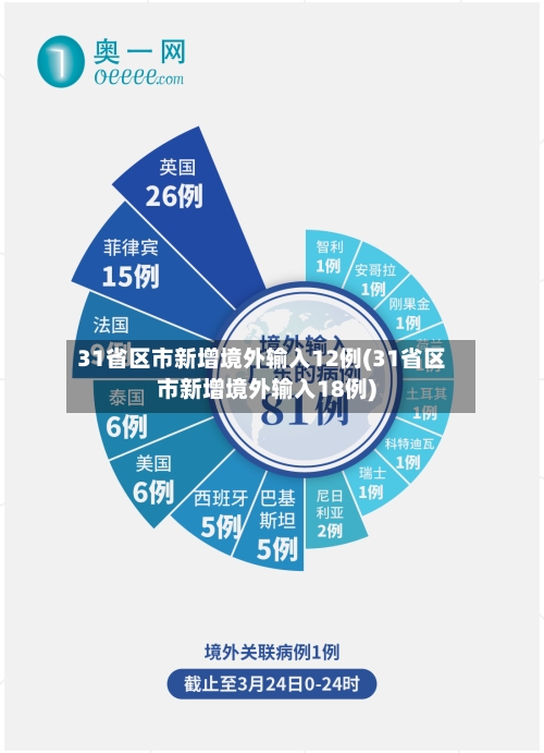 31省区市新增境外输入12例(31省区市新增境外输入18例)-第3张图片