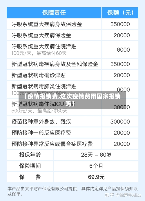 【疫情报销费,这次疫情费用国家报销吗】-第3张图片
