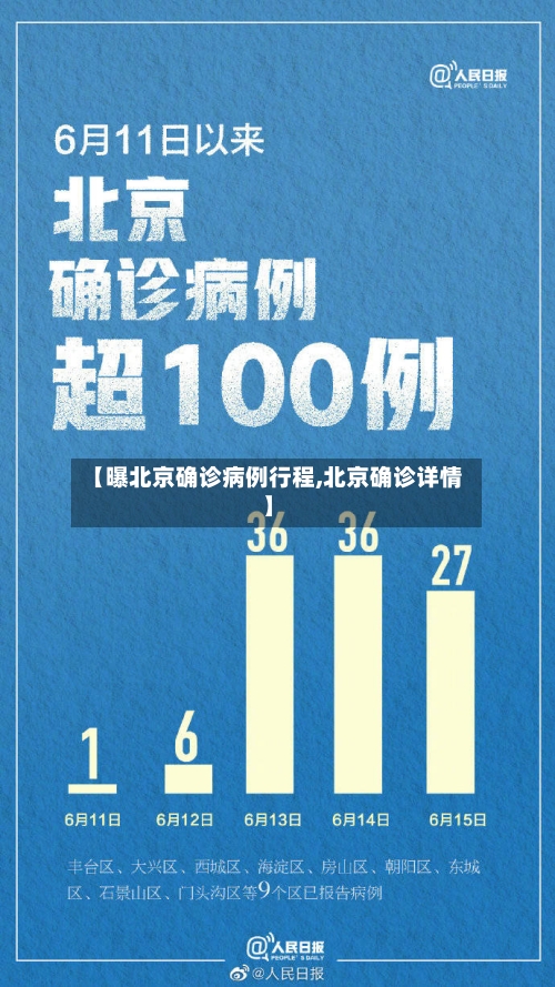 【曝北京确诊病例行程,北京确诊详情】-第2张图片