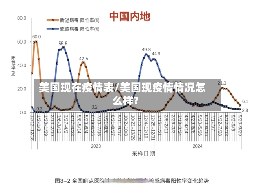 美国现在疫情表/美国现疫情情况怎么样?