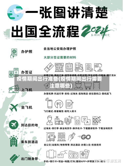疫情期间出行准备(疫情期间出行需要注意哪些)-第3张图片