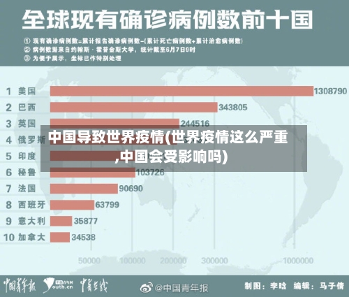 中国导致世界疫情(世界疫情这么严重,中国会受影响吗)-第2张图片