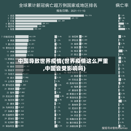 中国导致世界疫情(世界疫情这么严重,中国会受影响吗)