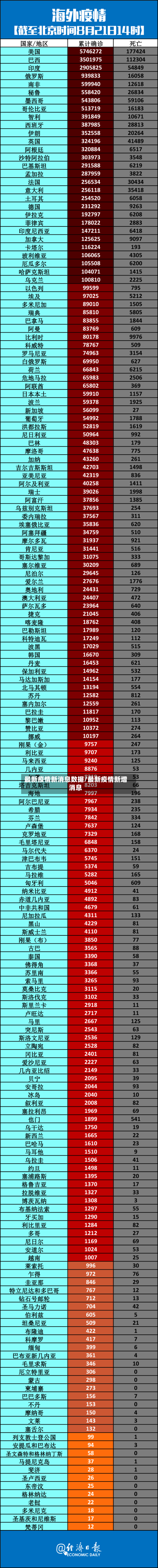 最新疫情新消息数据/最新疫情新增消息-第2张图片