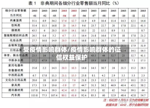 受疫情影响群体/疫情影响群体的征信权益保护