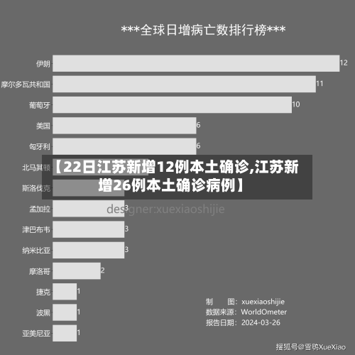【22日江苏新增12例本土确诊,江苏新增26例本土确诊病例】