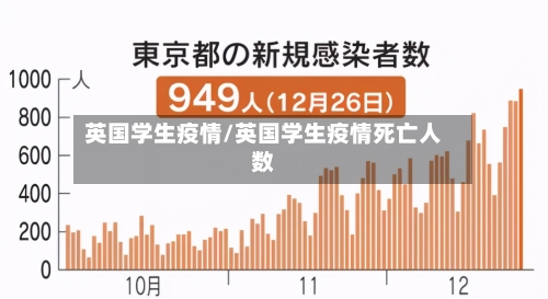 英国学生疫情/英国学生疫情死亡人数-第2张图片