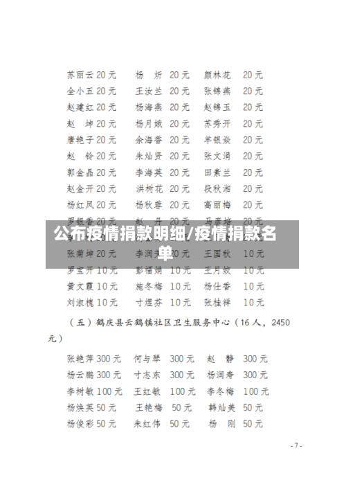 公布疫情捐款明细/疫情捐款名单-第2张图片