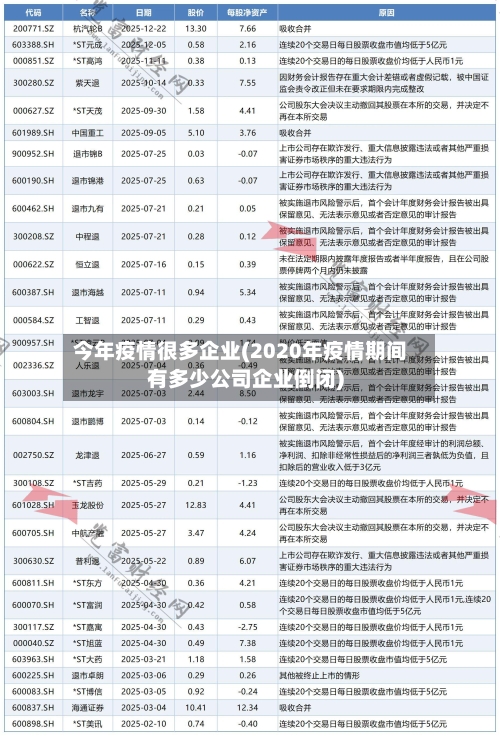 今年疫情很多企业(2020年疫情期间有多少公司企业倒闭)