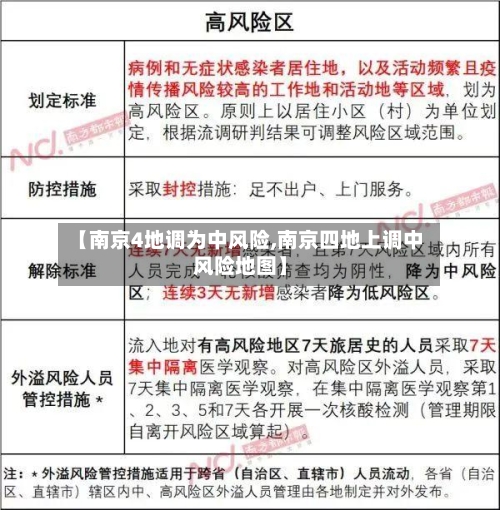 【南京4地调为中风险,南京四地上调中风险地图】-第1张图片