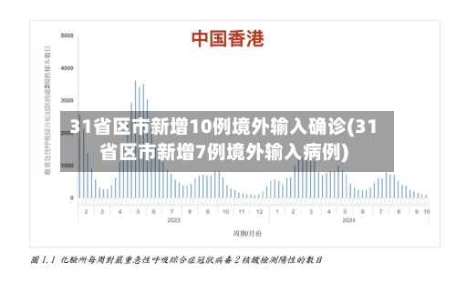 31省区市新增10例境外输入确诊(31省区市新增7例境外输入病例)-第1张图片