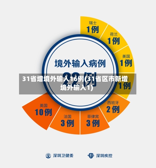 31省增境外输入16例(31省区市新增境外输入1)-第3张图片