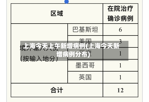 上海今天上午新增病例(上海今天新增病例分布)-第3张图片