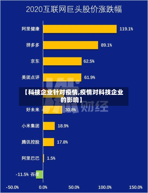 【科技企业针对疫情,疫情对科技企业的影响】