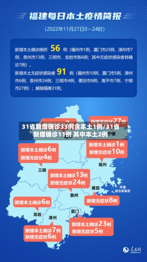 31省新增确诊33例含本土1例/31省新增确诊11例 其中本土2例