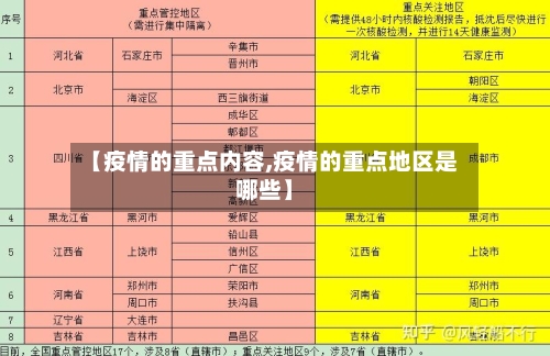 【疫情的重点内容,疫情的重点地区是哪些】-第2张图片