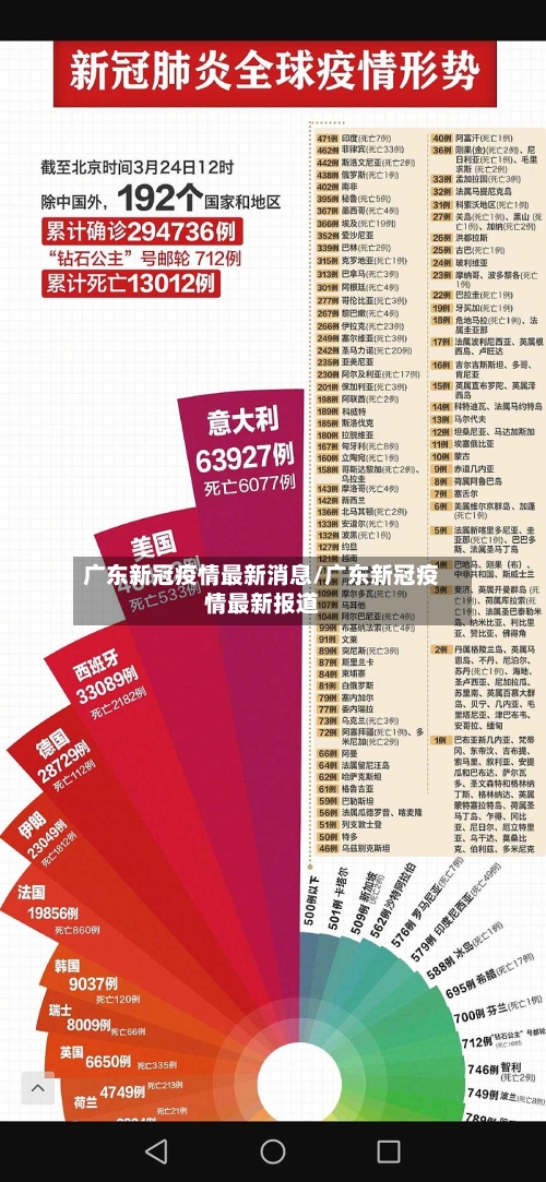广东新冠疫情最新消息/广东新冠疫情最新报道