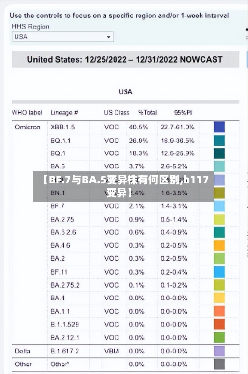 【BF.7与BA.5变异株有何区别,b117变异】