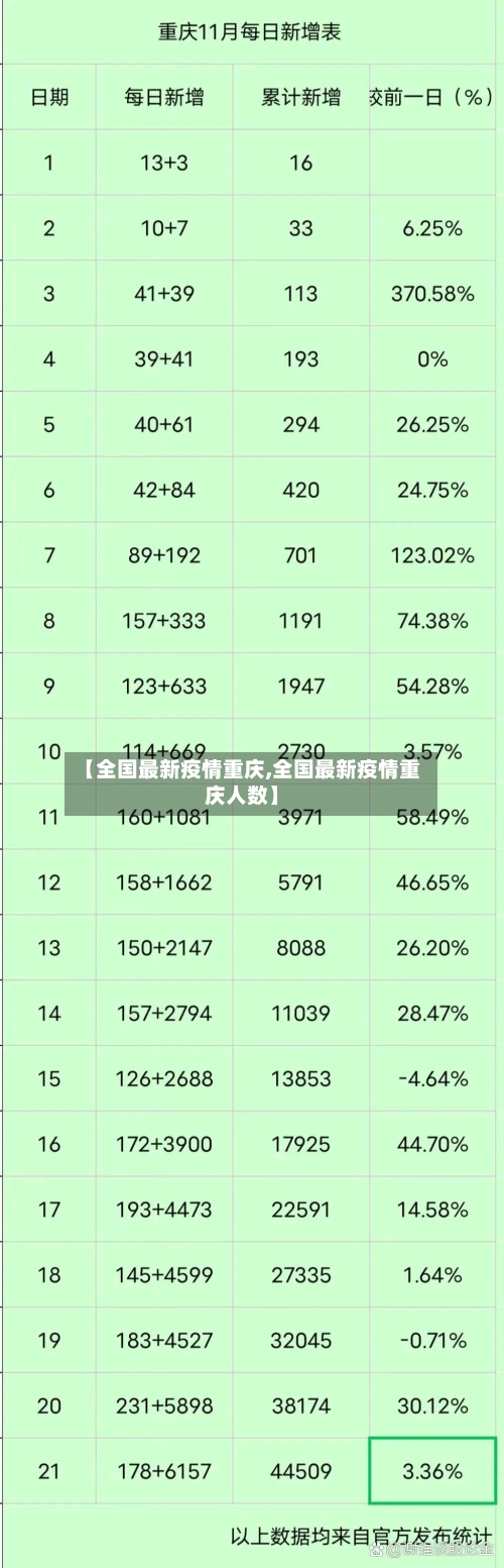 【全国最新疫情重庆,全国最新疫情重庆人数】