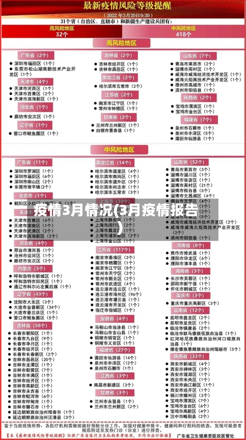 疫情3月情况(3月疫情报告)