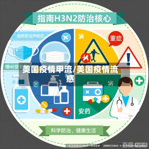 美国疫情甲流/美国疫情流感