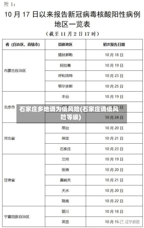 石家庄多地调为低风险(石家庄调低风险等级)