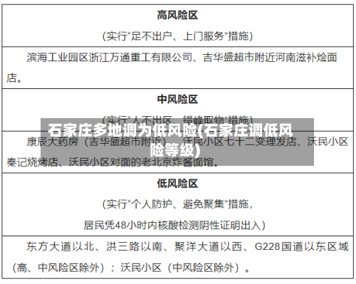 石家庄多地调为低风险(石家庄调低风险等级)-第2张图片
