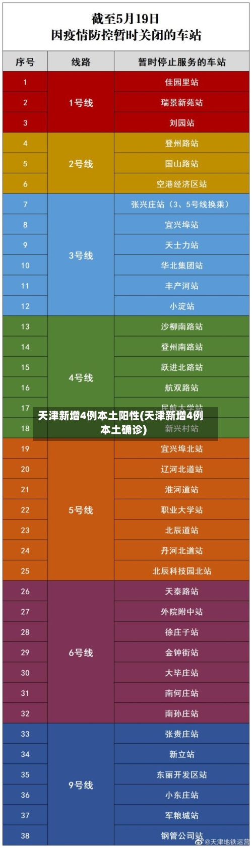 天津新增4例本土阳性(天津新增4例本土确诊)-第3张图片
