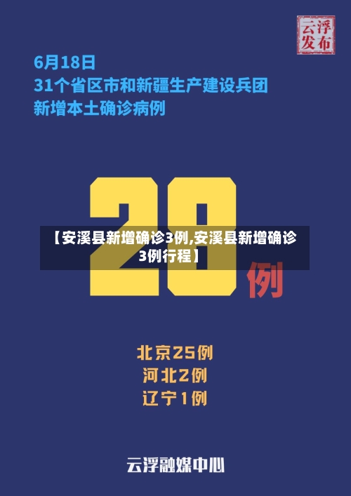 【安溪县新增确诊3例,安溪县新增确诊3例行程】