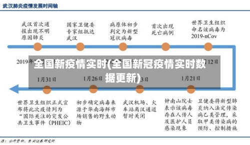 全国新疫情实时(全国新冠疫情实时数据更新)-第3张图片