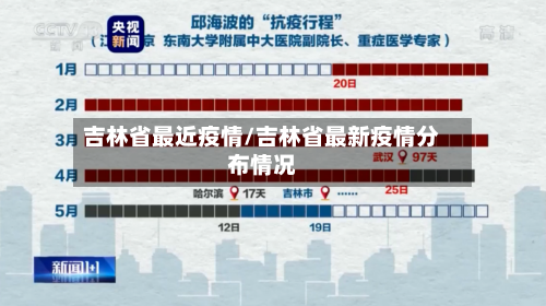 吉林省最近疫情/吉林省最新疫情分布情况-第2张图片