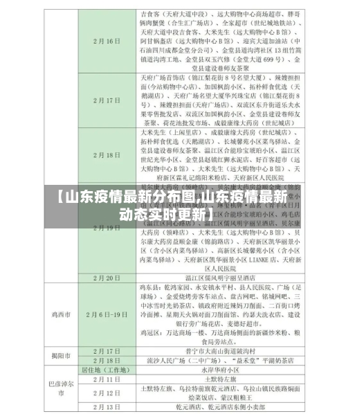 【山东疫情最新分布图,山东疫情最新动态实时更新】-第2张图片