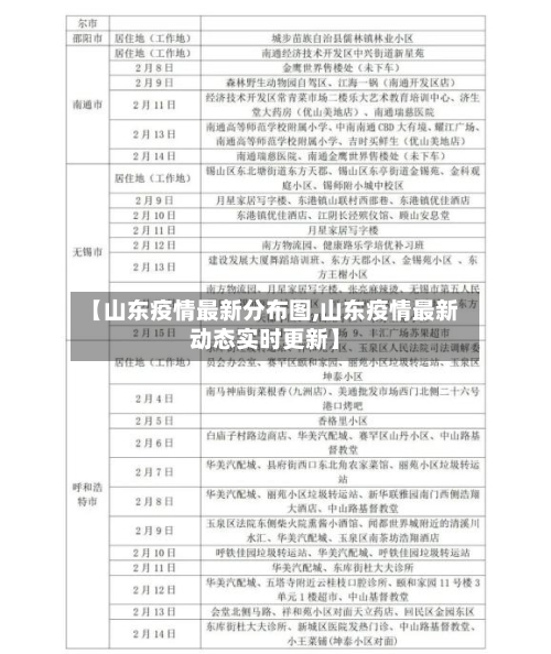 【山东疫情最新分布图,山东疫情最新动态实时更新】