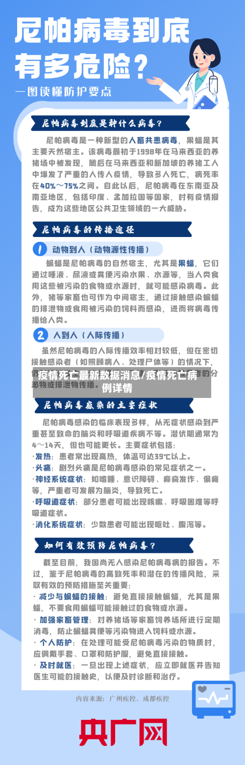 疫情死亡最新数据消息/疫情死亡病例详情-第3张图片