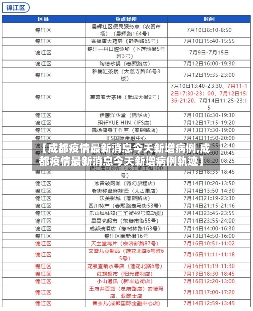 【成都疫情最新消息今天新增病例,成都疫情最新消息今天新增病例轨迹】
