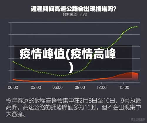 疫情峰值(疫情高峰)