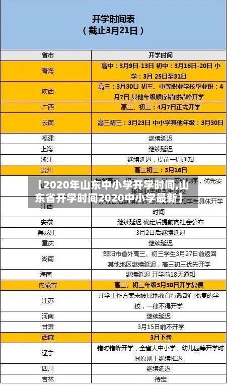 【2020年山东中小学开学时间,山东省开学时间2020中小学最新】
