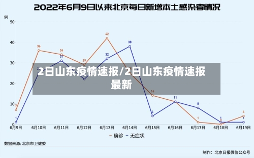 2日山东疫情速报/2日山东疫情速报最新-第2张图片