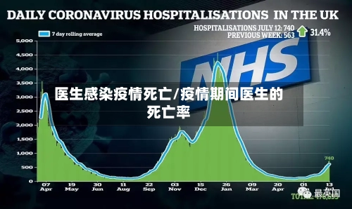 医生感染疫情死亡/疫情期间医生的死亡率-第3张图片