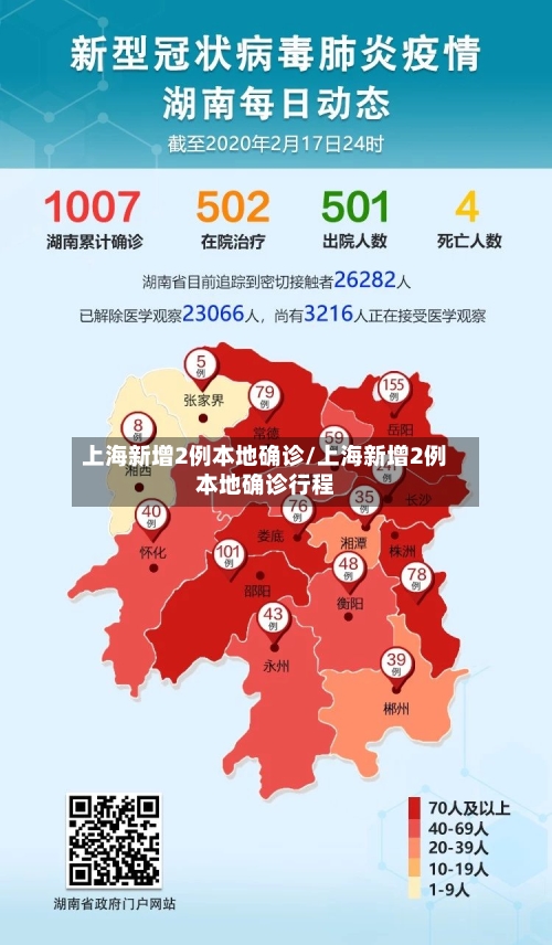 上海新增2例本地确诊/上海新增2例本地确诊行程