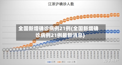 全国新增确诊病例21例(全国新增确诊病例21例最新消息)-第3张图片