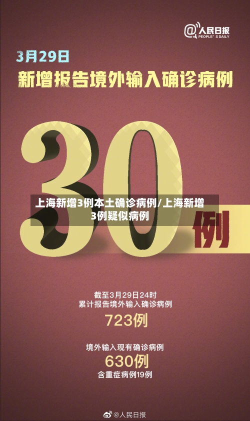 上海新增3例本土确诊病例/上海新增3例疑似病例