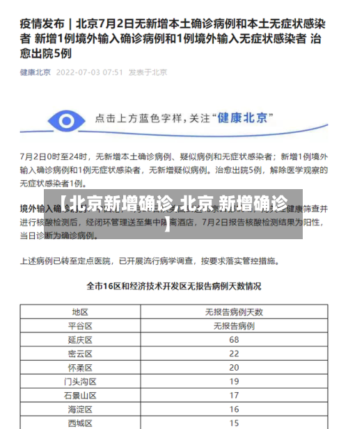 【北京新增确诊,北京 新增确诊】