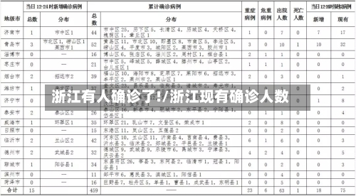 浙江有人确诊了!/浙江现有确诊人数