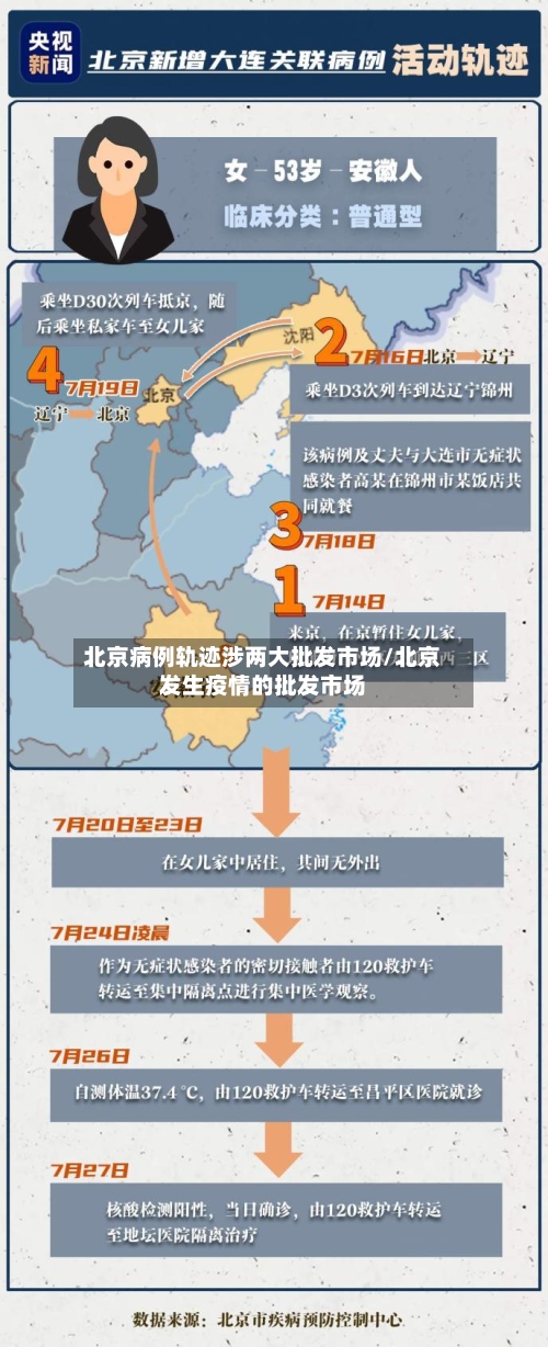 北京病例轨迹涉两大批发市场/北京发生疫情的批发市场-第3张图片