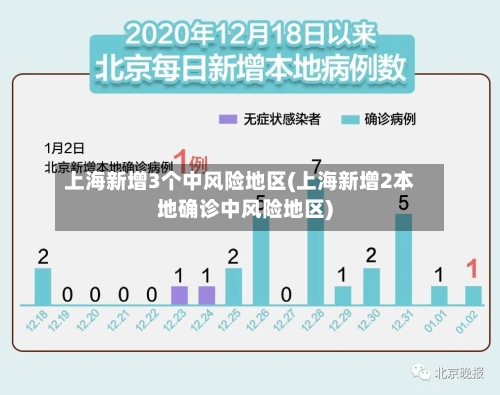 上海新增3个中风险地区(上海新增2本地确诊中风险地区)